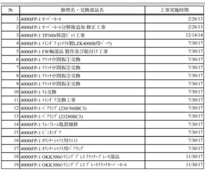 Горячештамповочный пресс Smeral LZK 4000 - 4000 тонн (Фото 4)