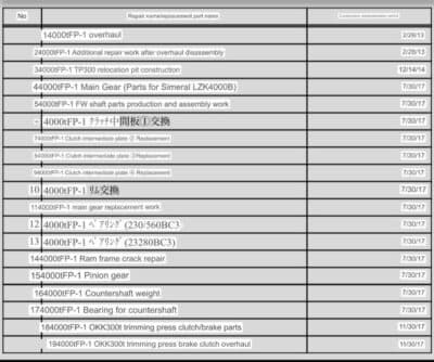 Горячештамповочный пресс Smeral LZK 4000 - 4000 тонн (Фото 15)